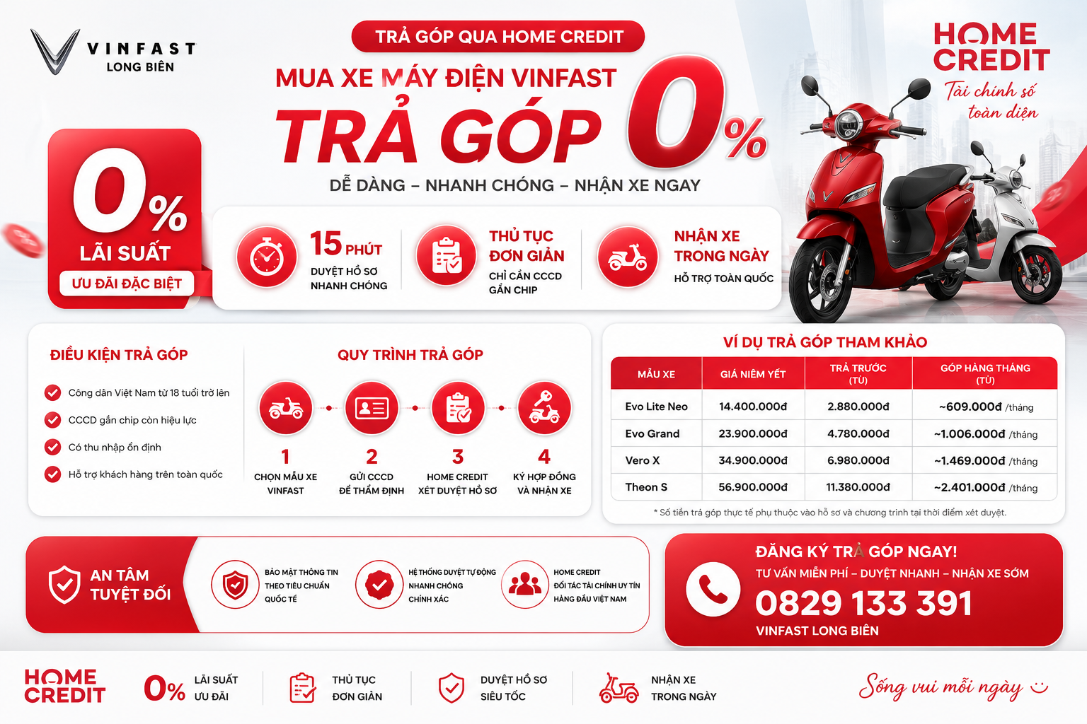 Trả góp Home Credit